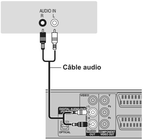PANASONIC DMR-XW350 - Connexion à un amplificateur stéréo - 1
