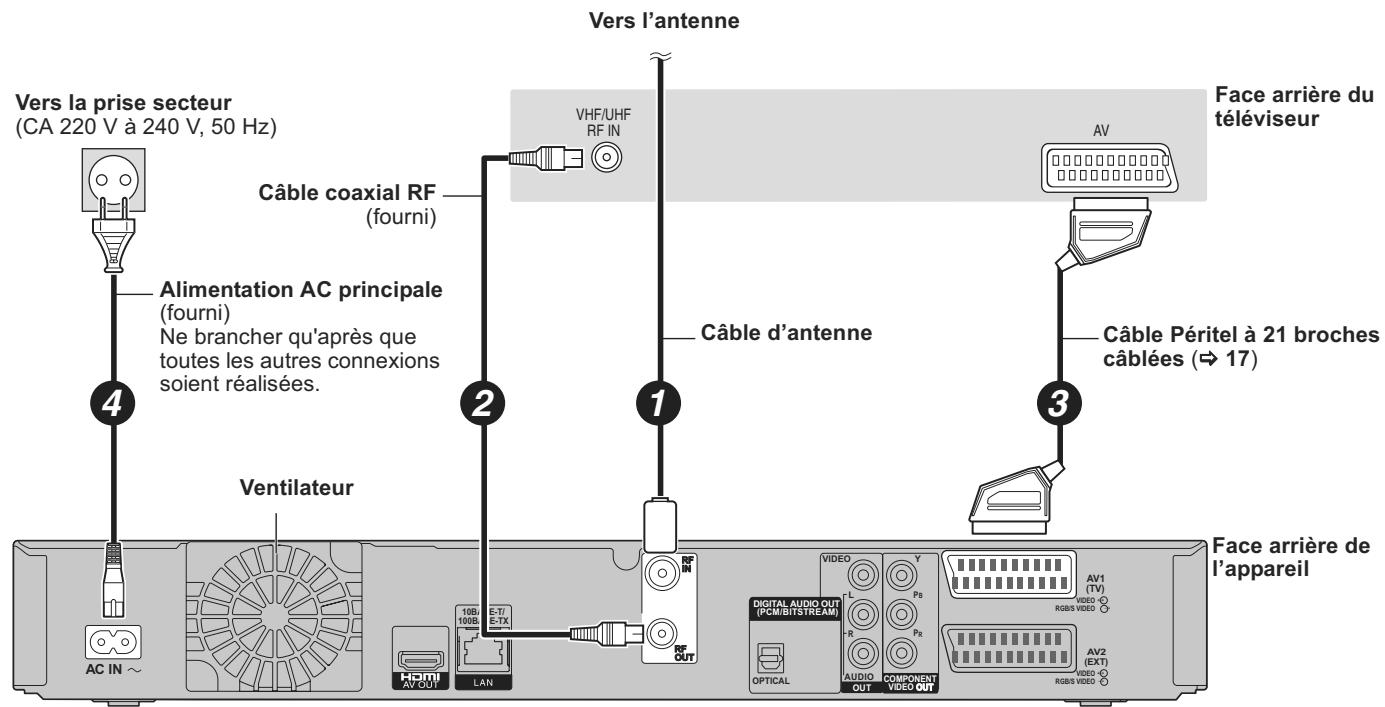 PANASONIC DMR-XW350 - Si vous teléviseur ne possède pas d'entrée HDMI - 1