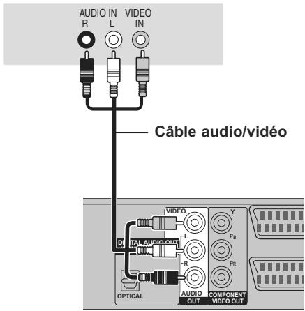 PANASONIC DMR-XW350 - Pour connecter un téléviseur avec les prises AUDIOVIDEO - 1