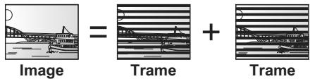 PANASONIC DMR-XW350 - Images et trames - 1