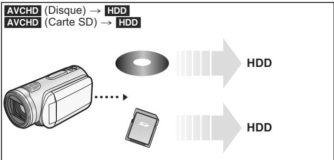 PANASONIC DMR-XW350 - A partir d'une carte SD ou de disques - 1