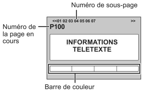 PANASONIC DMR-XW350 - Appuyez [TEXT]. - 1