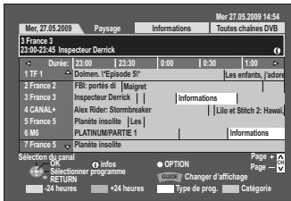 PANASONIC DMR-XW350 - Sélection du programme à partir du type de programmes souhaïte ou de Catégorie. - 2