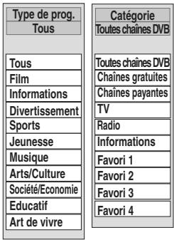 PANASONIC DMR-XW350 - Sélection du programme à partir du type de programmes souhaïte ou de Catégorie. - 1