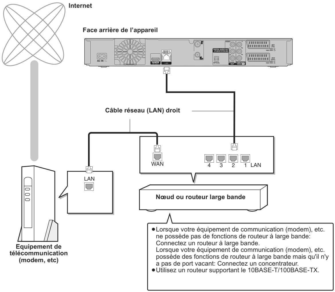 PANASONIC DMR-XW350 - Connexion réseau - 1