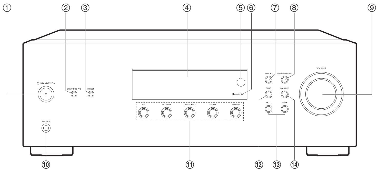 PIONEER SX-10AE - Nombres de las piezas - 1