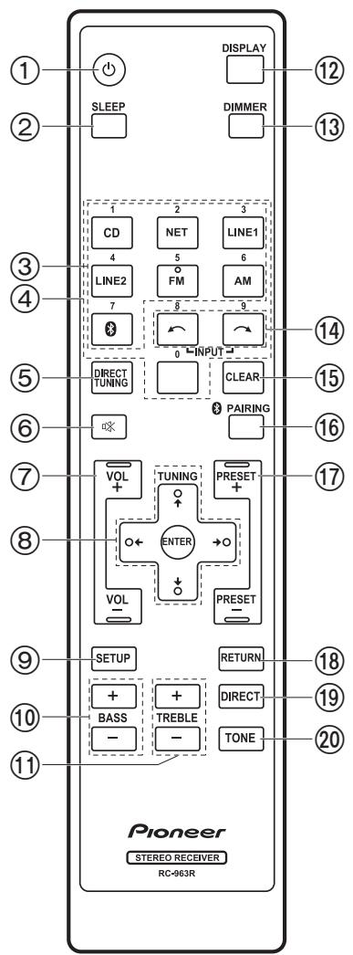 PIONEER SX-10AE - Panneau arrête - 1