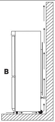 AEG S65388KG1 - Emplacement de l'appareil - 3
