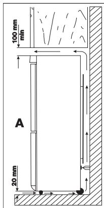 AEG S65388KG1 - Emplacement de l'appareil - 2