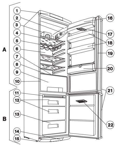 AEG S65388KG1 - Description de l'appareil, les parties principales - 1