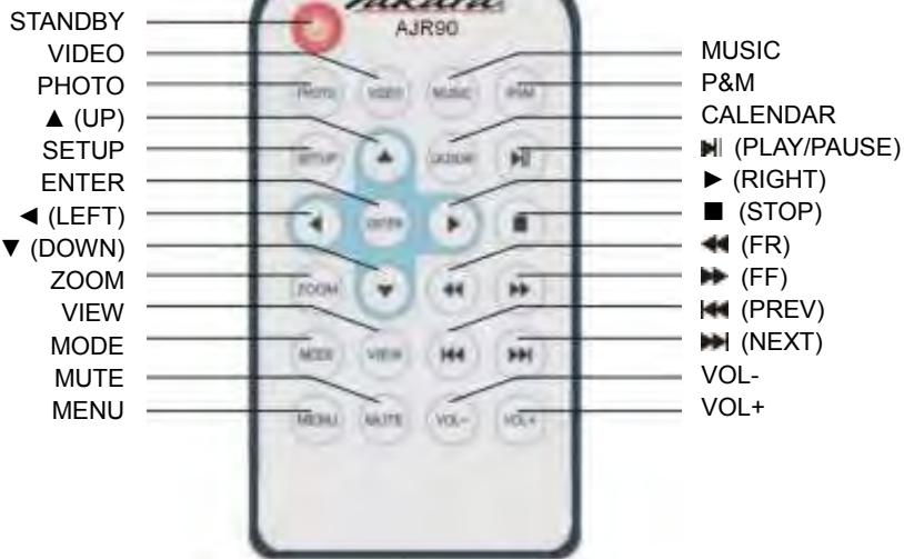 TAKARA AJR90c - MAIN UNIT - 5