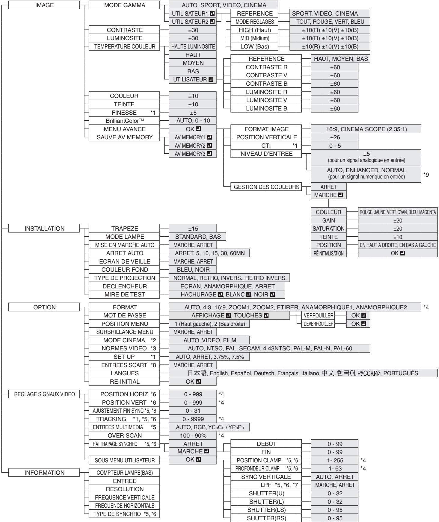 MITSUBISHI HC4000 - Réglage de la résolution - 1