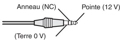 MITSUBISHI HC4000 - Borne TRIGGER - 2