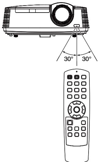 MITSUBISHI HC4000 - Distance de fonctionnement de la télécommande - 1