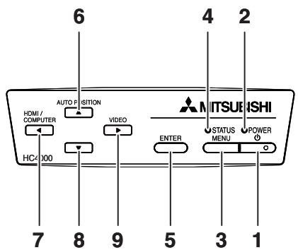 MITSUBISHI HC4000 - Panneau de commande - 1