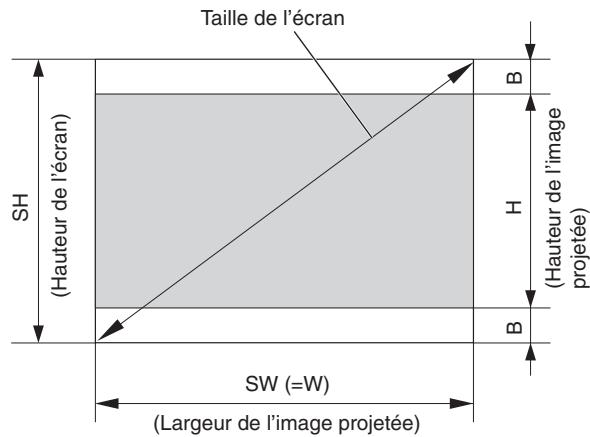 MITSUBISHI HC4000 - Distance de projection et taille d'écran (Suite) - 1
