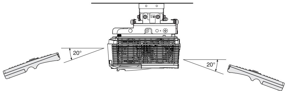 MITSUBISHI HC4000 - Angle de réception - 2