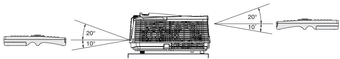 MITSUBISHI HC4000 - Angle de réception - 1