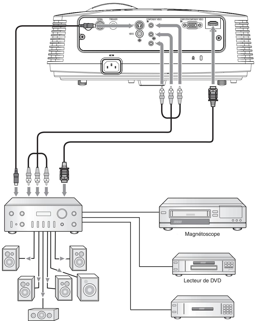 MITSUBISHI HC4000 - Connexion de base du système cinema maison - 1