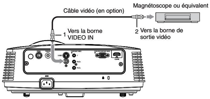 MITSUBISHI HC4000 - Connexion au lecteur video, etc. - 1