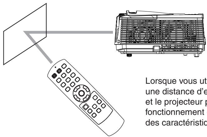 MITSUBISHI HC4000 - Distance de fonctionnement de la télécommande - 3