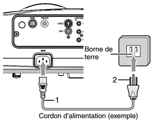 MITSUBISHI HC4000 - Raccordement du cordon d'alimentation - 1