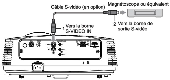 MITSUBISHI HC4000 - Connexion au lecteur video, etc. - 2