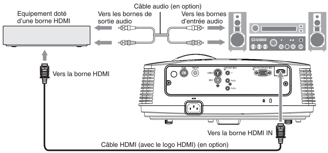 MITSUBISHI HC4000 - Raccordement (pour les équipements video Dotés d'une borne HDMI) - 1