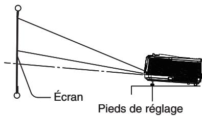 MITSUBISHI HC4000 - Correction des images inclinées ou déformées - 1