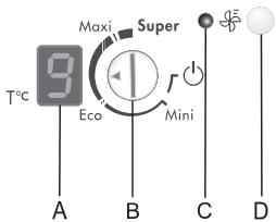 SAUTER CVA302 - Bandeaux de commandes - Appareils avec régulation électronique - 5