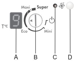 SAUTER CVA302 - Bandeaux de commandes - Appareils avec régulation électronique - 4