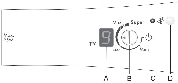 SAUTER CVA302 - Bandeaux de commandes - Appareils avec régulation électronique - 1