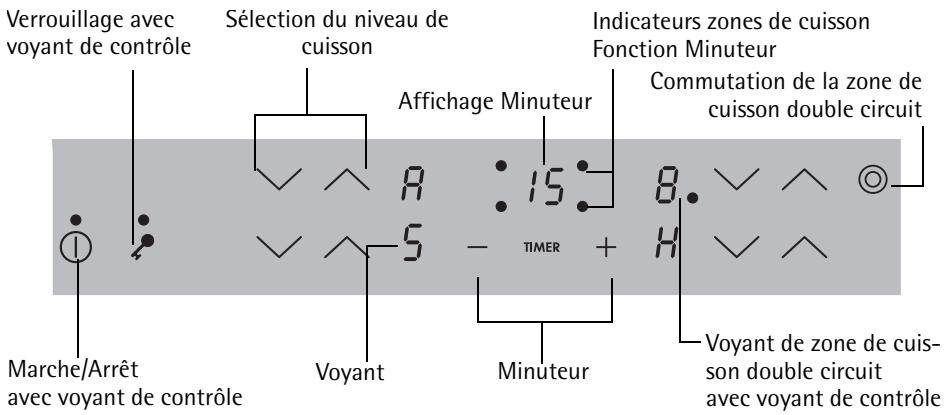 AEG 66400 KFAN - Description de l'appareil - 2