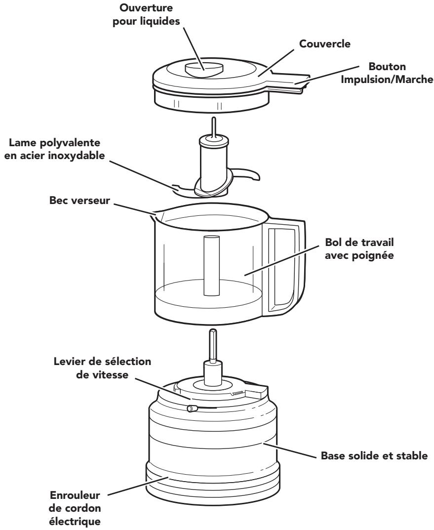 KITCHENAID KFC35516HESD - GARANTIE ET SERVICE APRÉS-VENTE 46 - 1
