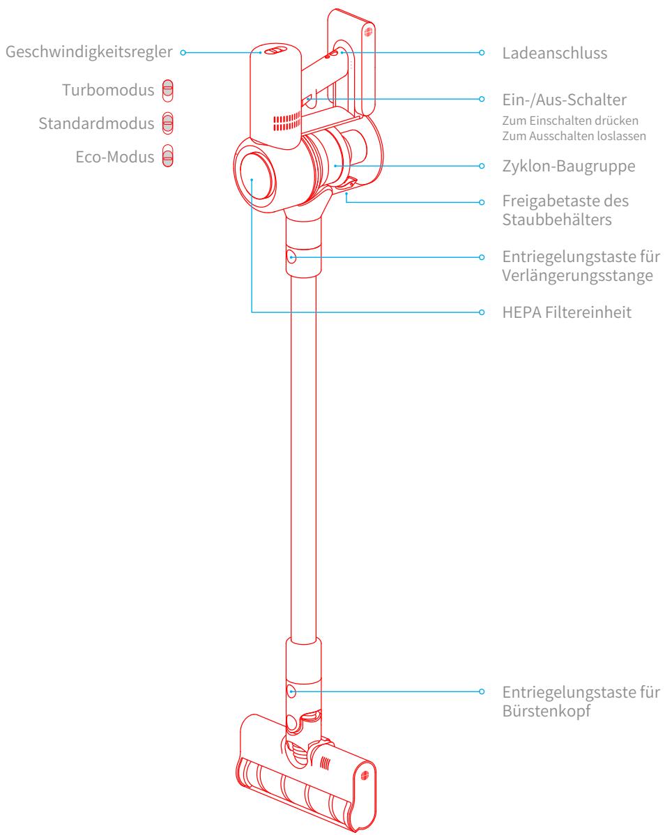 DREAME V10 Pro - Produktüberblick - 1