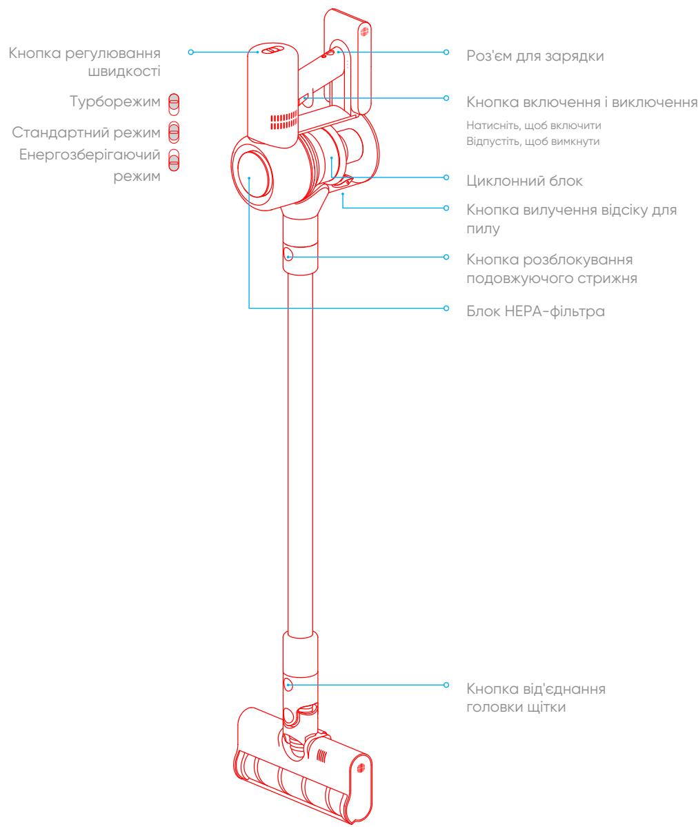 DREAME V10 Pro - Orla npnctroo - 1