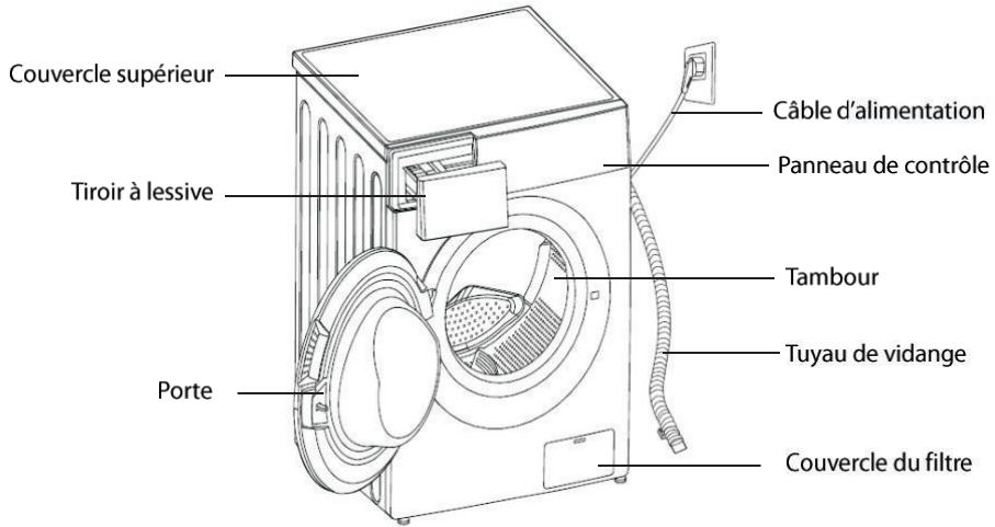 THOMSON TW149 - Consignes de sécurité - 1