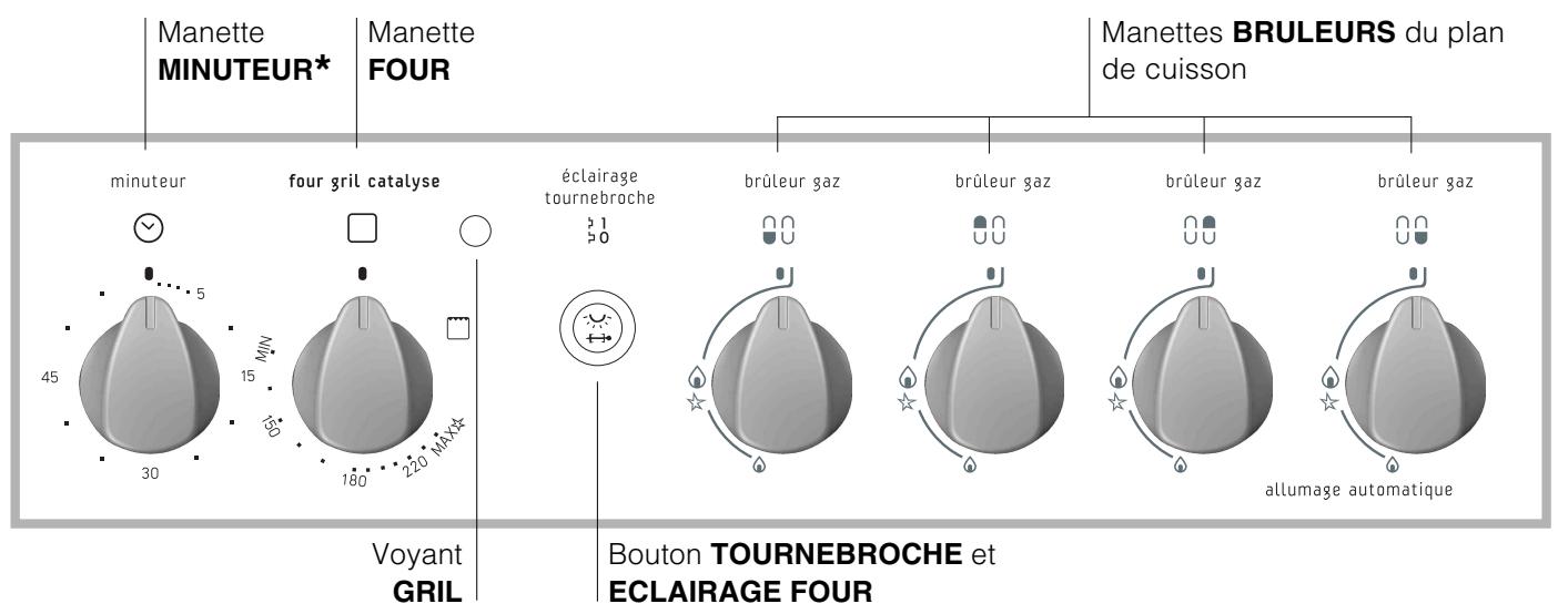 ARISTON C 35 G1X - Réglage des minima des brûleurs du plan de cuisson : - 2