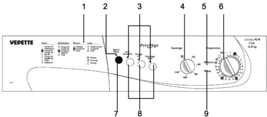 VEDETTE VLF100 - SECTION 3 : SPECIFICATIONS TECHNIQUES - 2