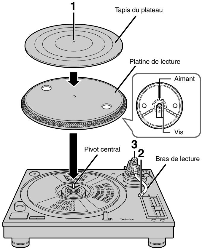 TECHNICS SL1200MK5 - Commandes - 2