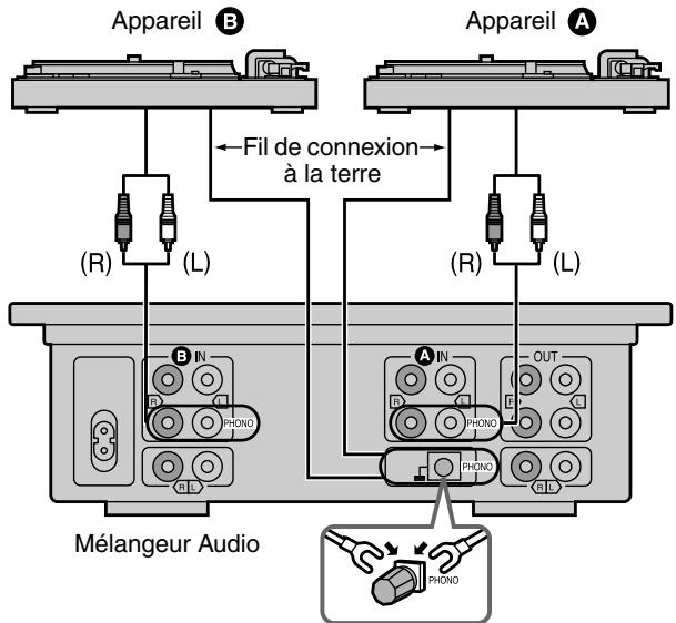 TECHNICS SL1200MK5 - Raccordement à un mélanger audio (non fourni) - 1