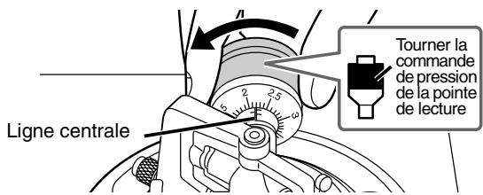 TECHNICS SL1200MK5 - Régler la pression de pointe de lecture Tourner le contrepoids d'équilibrage pour l'ajuster sur la pression appropriée pour la cellule de lecture utilisée. - 1
