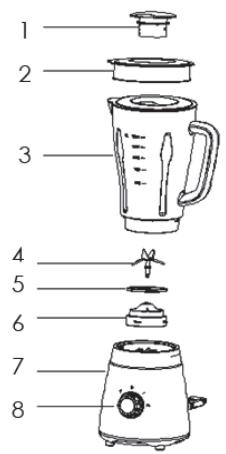 PROLINE BlenderPTB15 - DESCRIPTION - 1