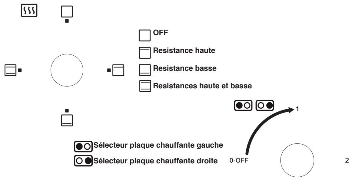 BRANDY COOK300N - Sélection du mode de cuisson - 1