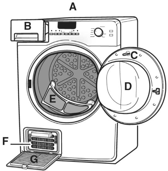 LADEN AMB3974 - DESCRIPTION DU SÉCHE-LINGE - 1