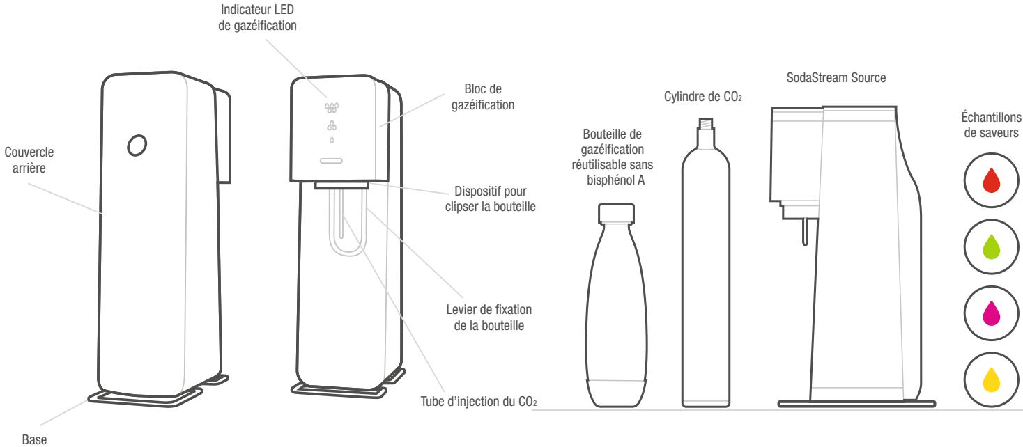 SODASTREAM PLAY BLEU - PRÉSENTATION GÉNÉRALE DE LA MACHINE SOURCE - 1