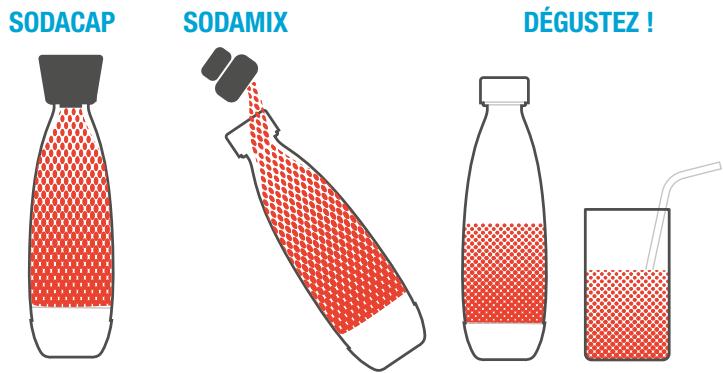 SODASTREAM PLAY BLEU - AJOUT DE SAVEUR - 1