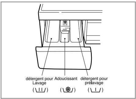 LG-GOLDSTAR WD 12120 FB - Le tiroir de distribution - 1