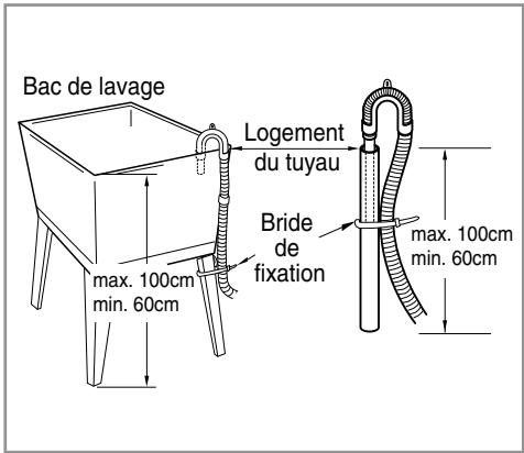 LG-GOLDSTAR WD 12120 FB - n Installation du tuyau de vidange - 4