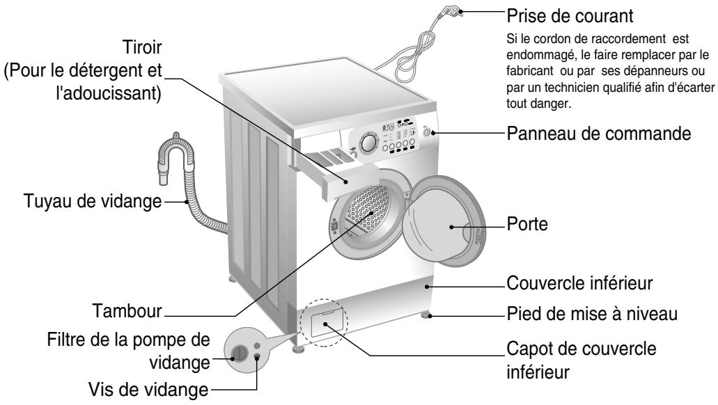 LG-GOLDSTAR WD 12120 FB - INSTRUCTIONS DE MISE A LA TERRE - 1